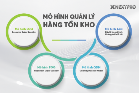 Mô hình quản lý hàng tồn kho tiêu biểu cho Doanh nghiệp